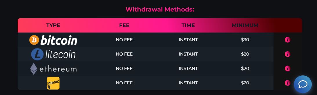 Withdraw winnings via Bitcoin Litecoin or Ethereum instantly